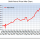 india petrol prices